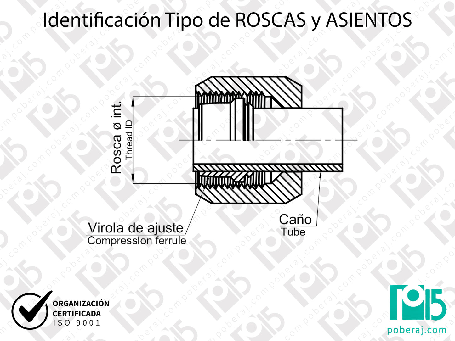 W- Identificación Tipo de ROSCAS y ASIENTOS: Rosca NF para tubo
